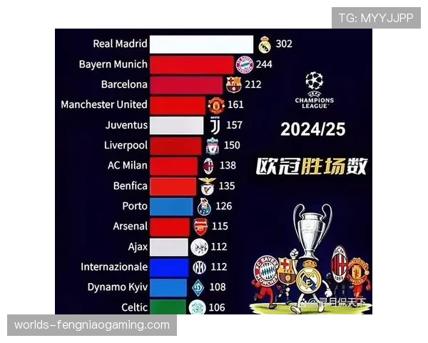 卡瓦哈尔迎皇马生涯西甲300场，队史出场数升至第八